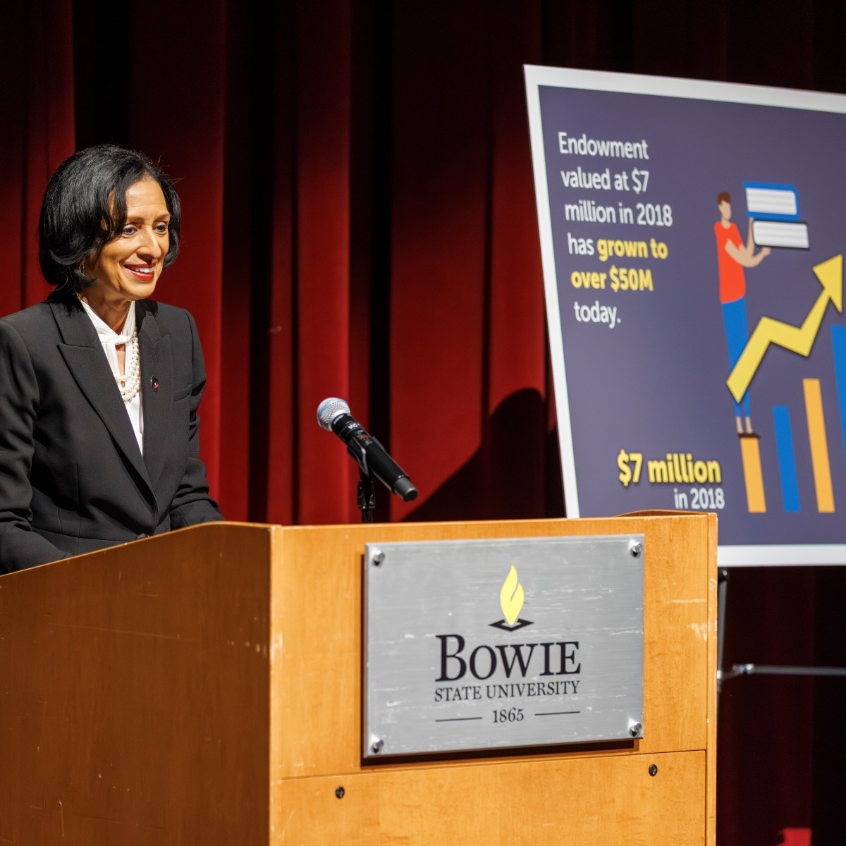 Bowie State University Endowment Rallies Record-breaking Support